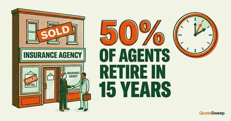 Insurance agency succession planning urgency with 50% retirement statistic