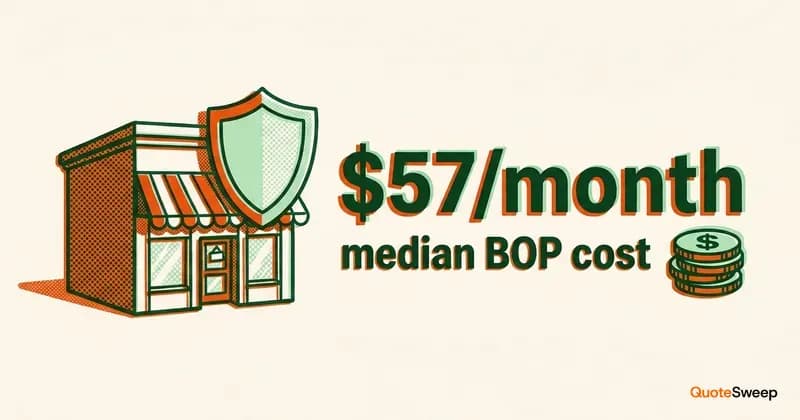 How Much Does a business owner's policy (BOP) Cost? 2026 – QuoteSweep