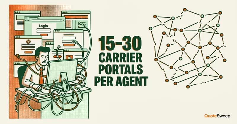 Insurance agent overwhelmed by multiple carrier portals with disconnected network nodes illustration