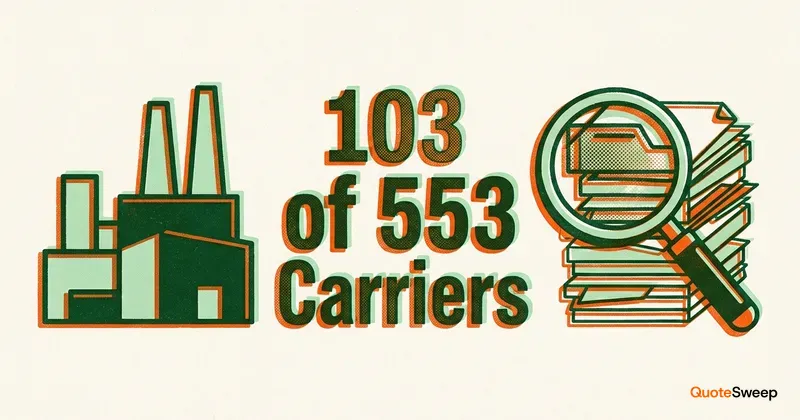 Which carriers write manufacturing insurance – 103-carrier appetite analysis, QuoteSweep