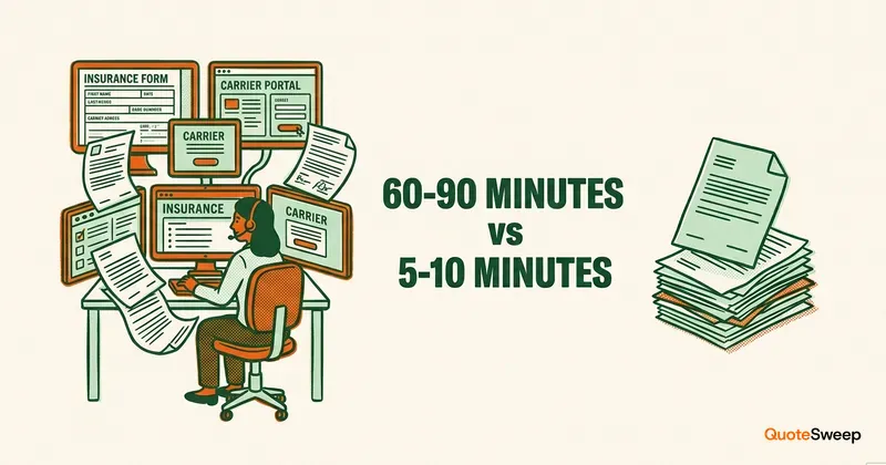 CSR workflow comparison showing time savings with multi-carrier quoting tools versus manual portal submissions