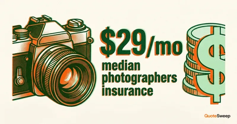 How Much Does Photographers Insurance Cost? – QuoteSweep